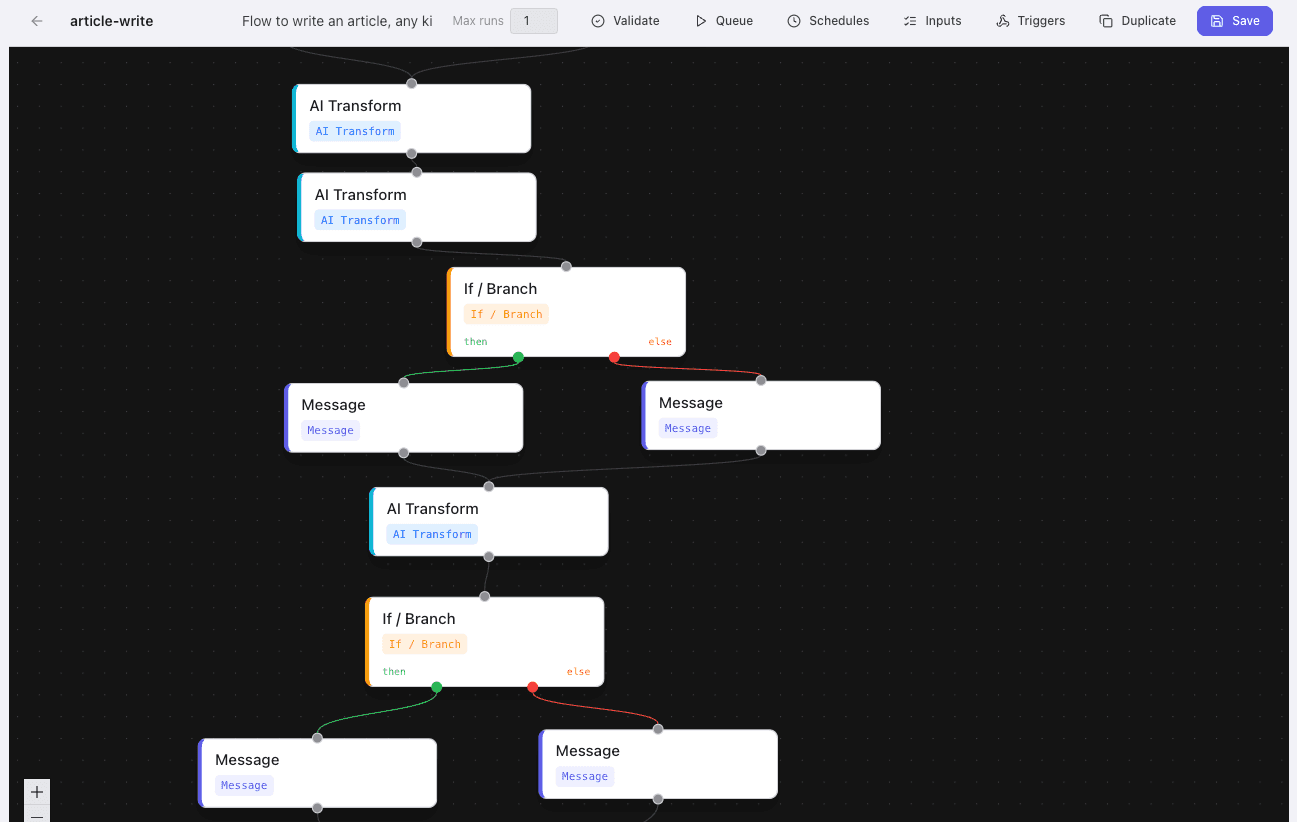 Galileo OS visual workflow builder: AI transform, if/branch, and message nodes chained on a canvas.